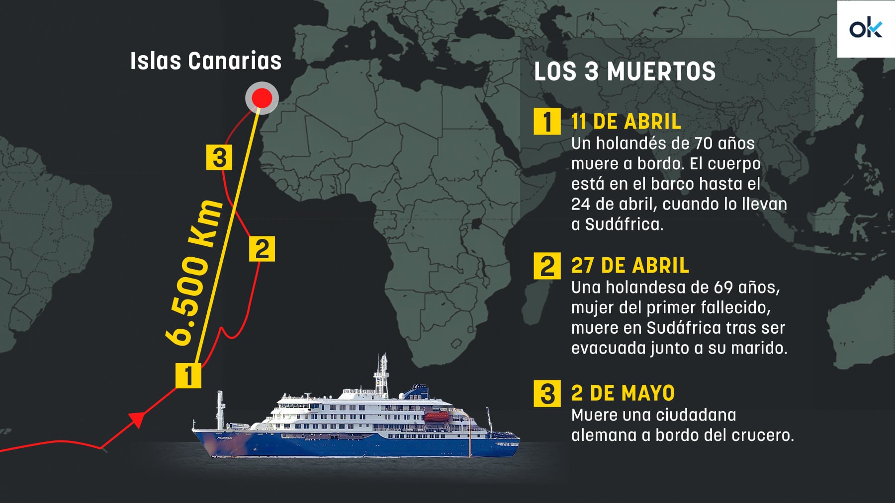 Sánchez abre España al crucero del hantavirus un mes después de producirse el primer muerto a 6.500 kms de Canarias