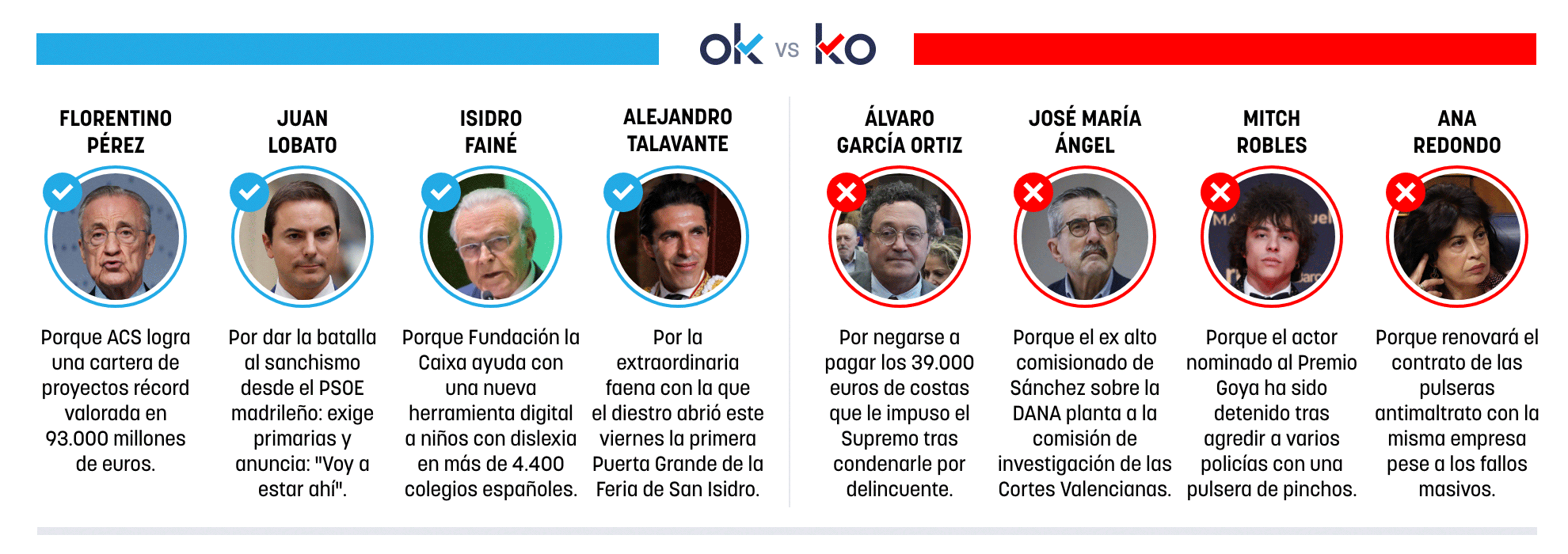 Los OK y KO del sábado, 9 de mayo de 2026