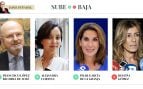 Sube & Baja, por Jaime Peñafiel: semana del 2 al 8 de mayo
