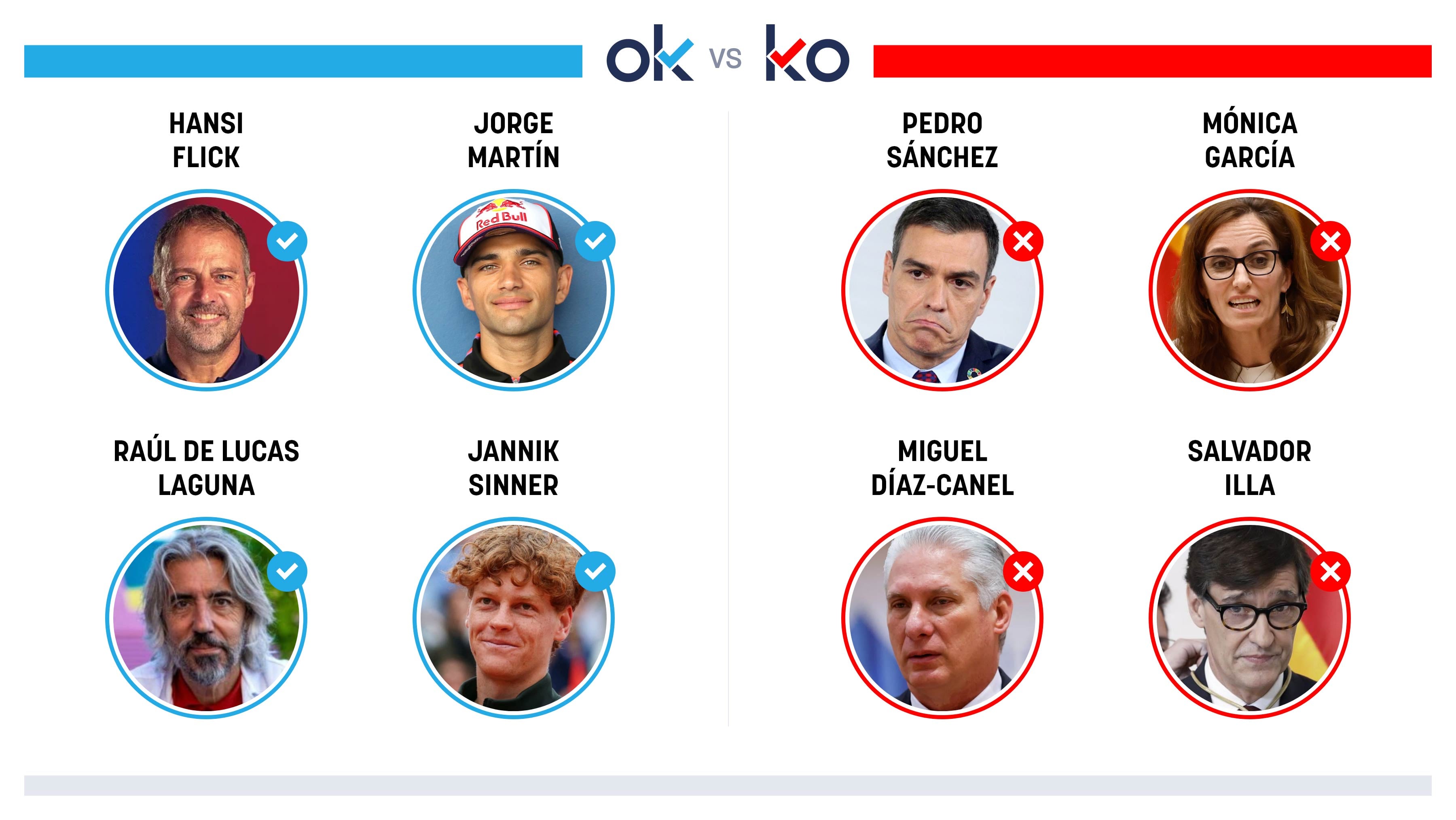 Los OK y KO del lunes, 11 de mayo de 2026