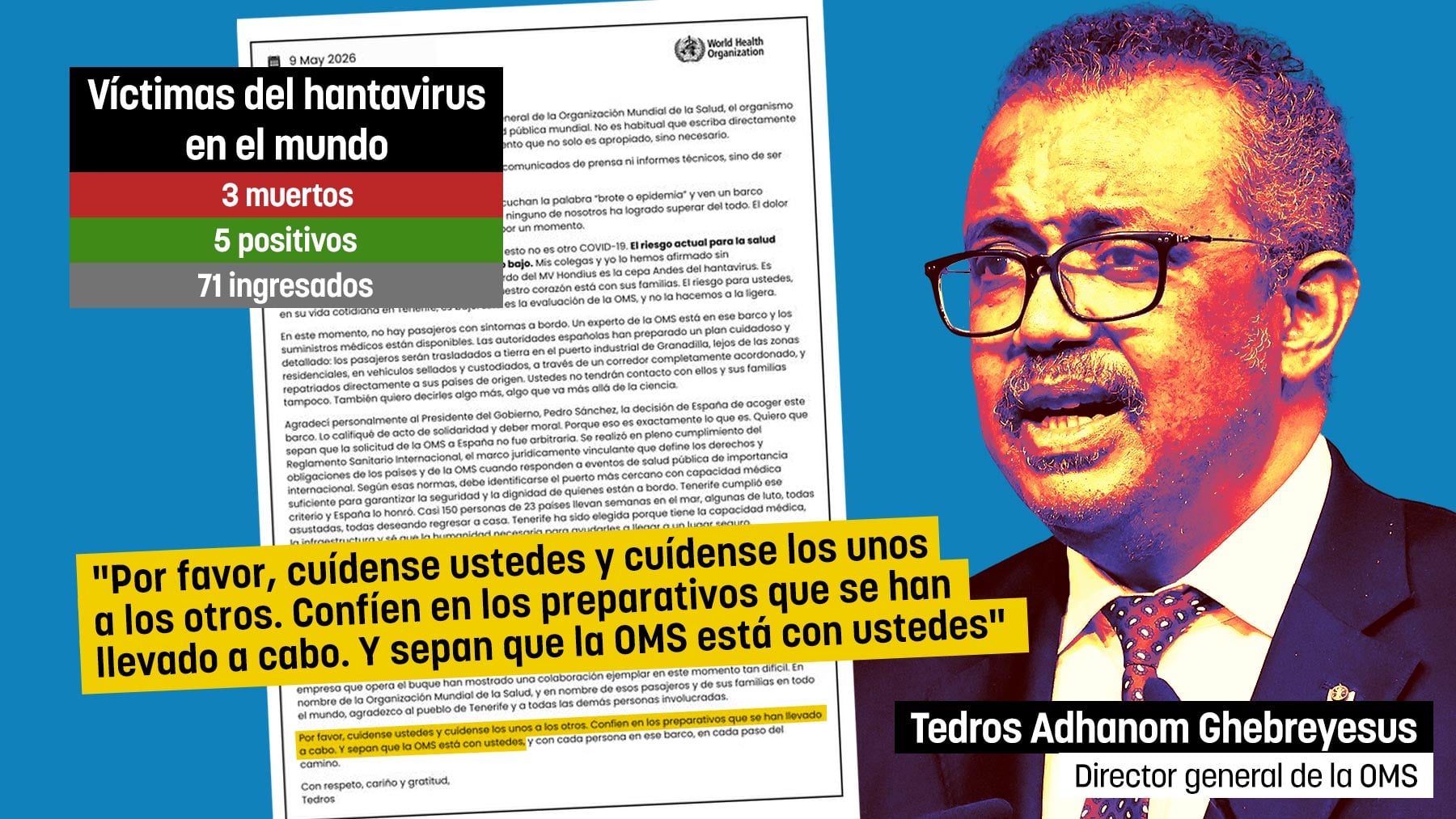 El oscuro presagio del director de la OMS y su cuídense mucho: ya van 5 positivos, 3 muertos y 71 ingresados por hantavirus