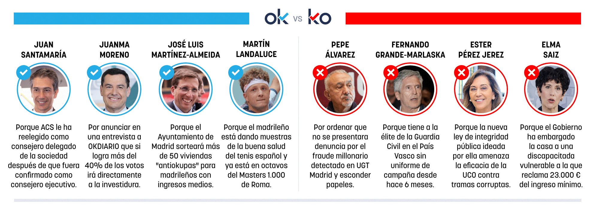 Los OK y KO del martes, 12 de mayo de 2026