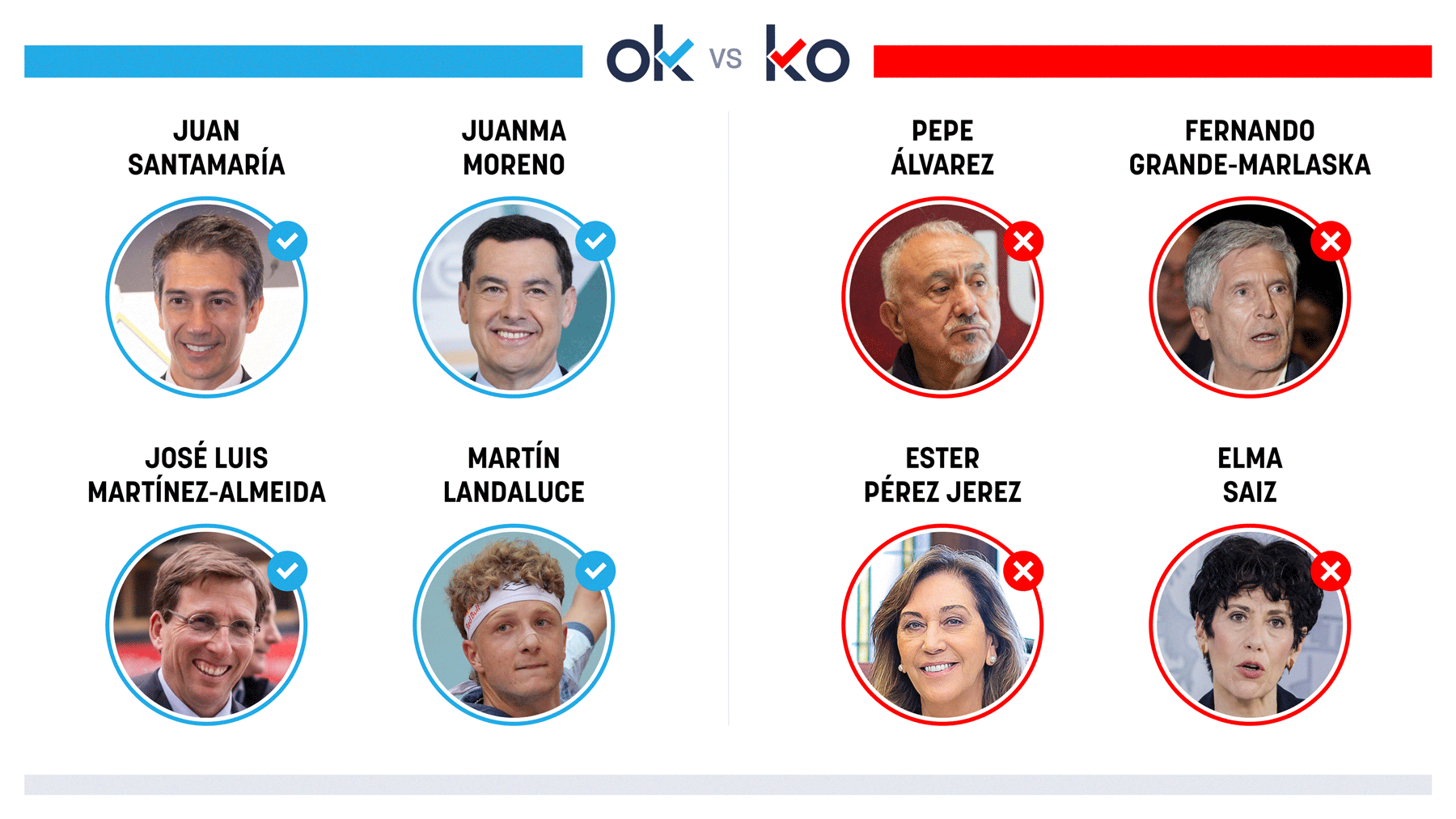 Los OK y KO del martes, 12 de mayo de 2026