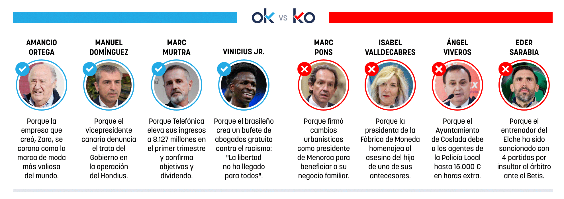 Los OK y KO del viernes, 15 de mayo de 2026