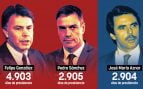 Días en el Gobierno de González, Aznar y Sánchez