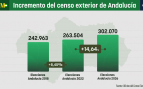 Elecciones Andalucía
