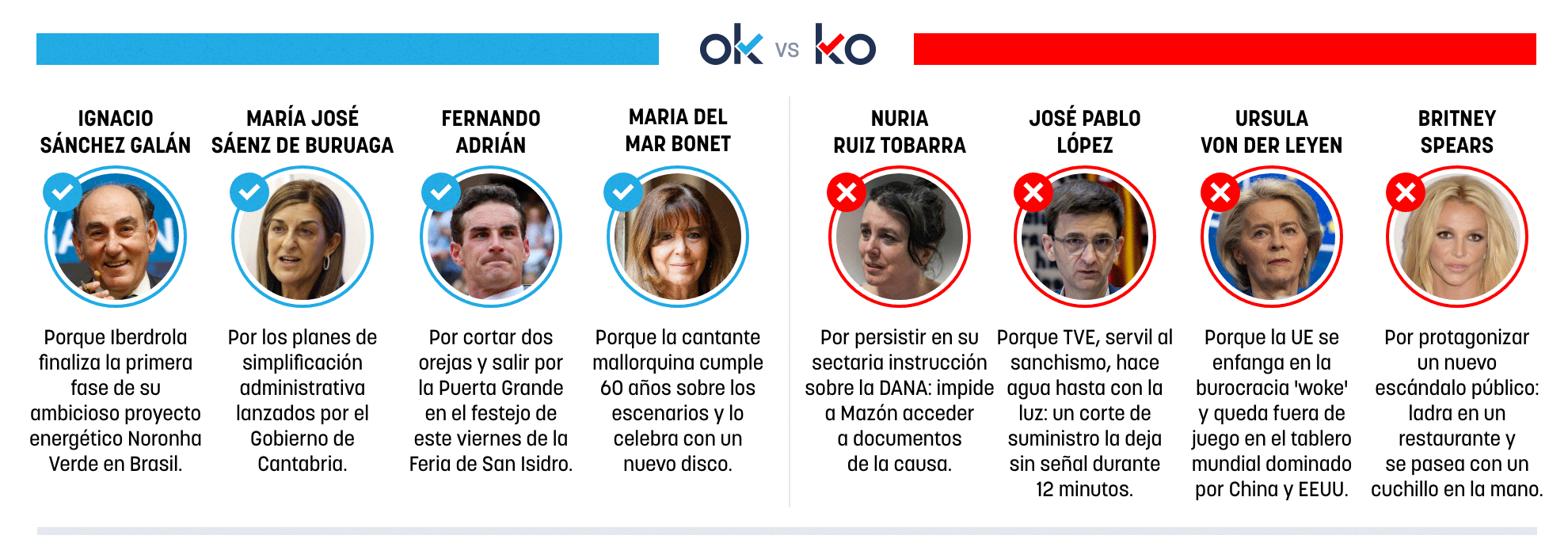 Los OK y KO del sábado, 16 de mayo de 2026