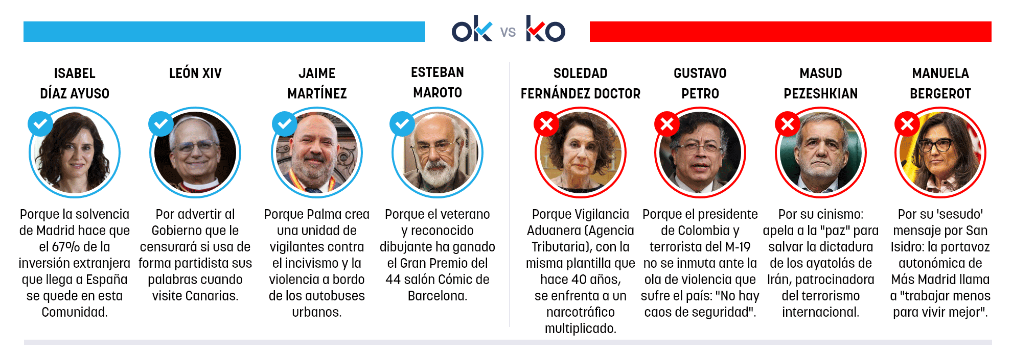 Los OK y KO del domingo, 17 de mayo de 2026