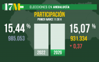 Participación Andalucía