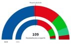 elecciones andalucía