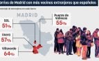 extranjero Madrid