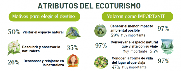 Ecoturismo