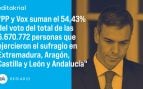 elecciones