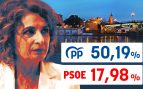 Montero Triana