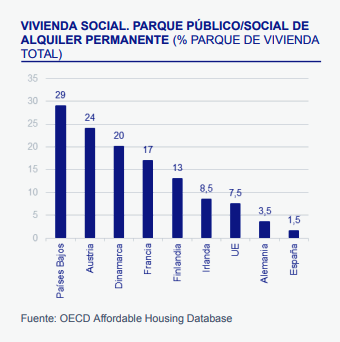 vivienda