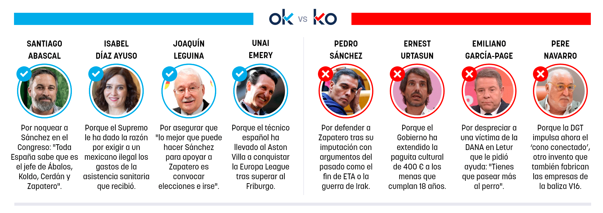 Los OK y KO del jueves, 21 de mayo de 2026