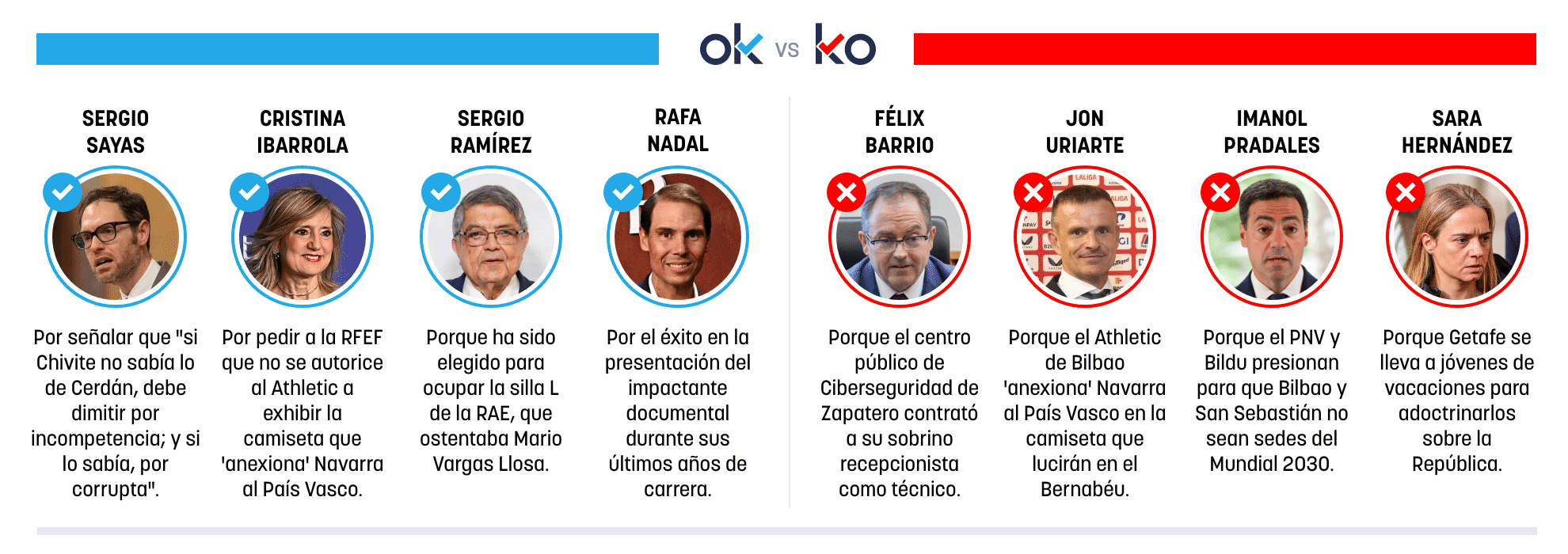 Los OK y KO del viernes, 22 de mayo de 2026