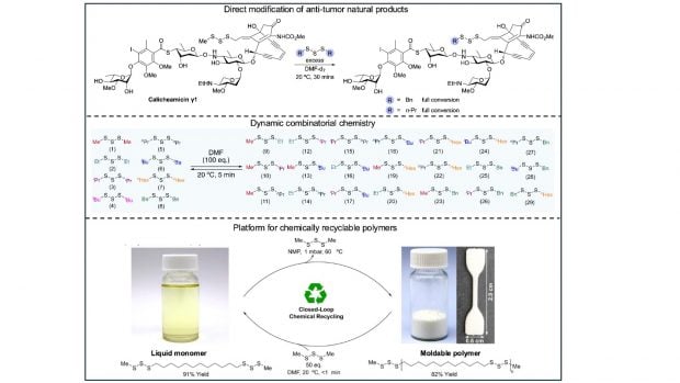 La reacción química puede utilizarse en una amplia gama de aplicaciones útiles. Foto: Universidad de Flinders.