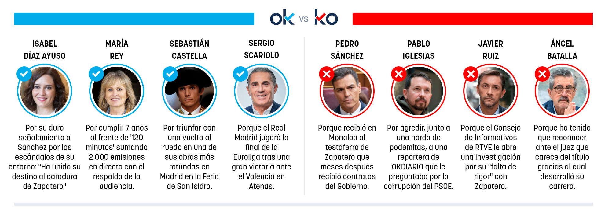 Los OK y KO del sábado, 23 de mayo de 2026