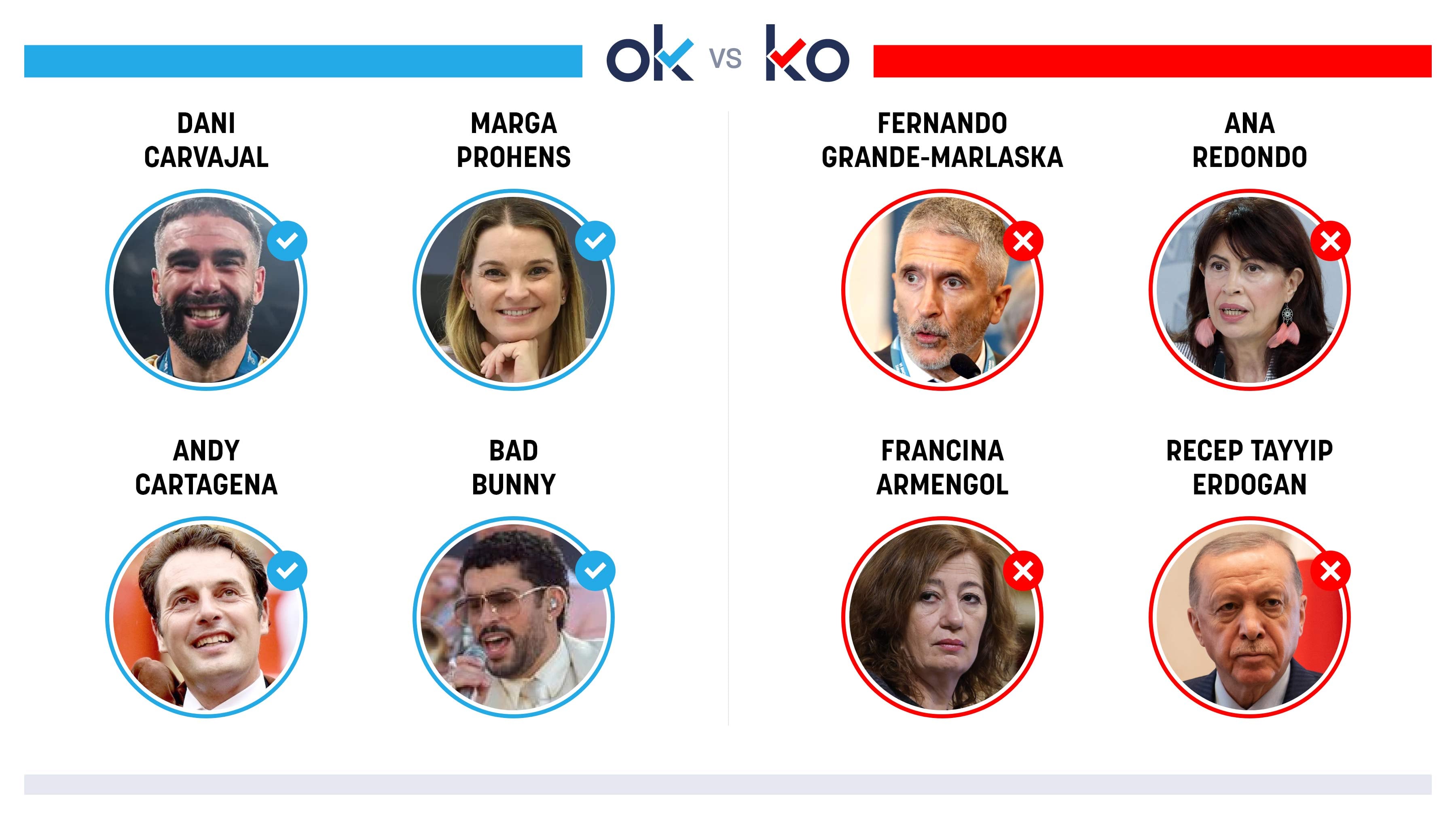 Los OK y KO del domingo, 24 de mayo de 2026
