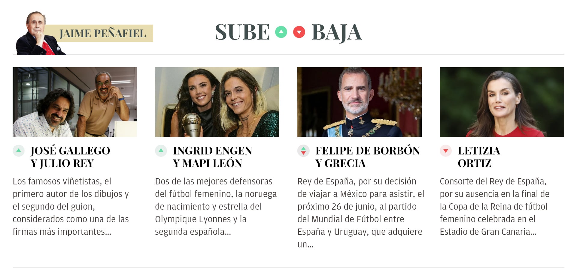 Sube & Baja, por Jaime Peñafiel: semana del 16 al 22 de mayo