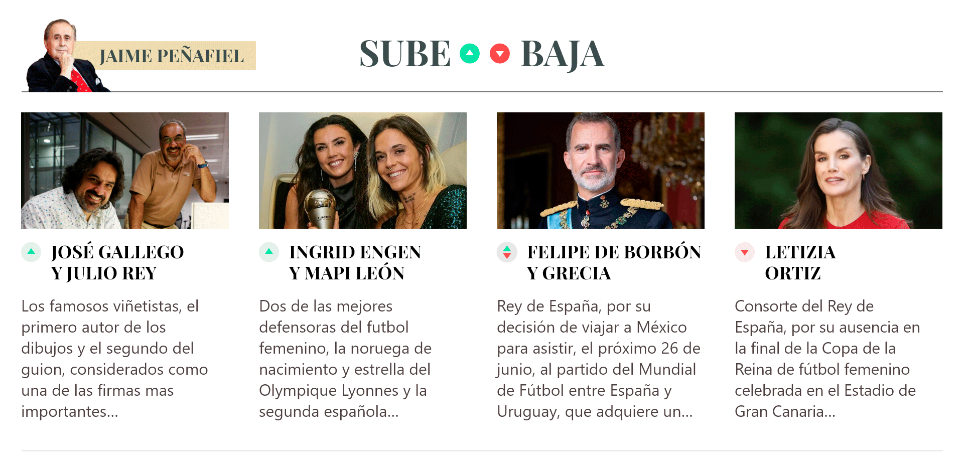 Sube & Baja, por Jaime Peñafiel: semana del 16 al 22 de mayo