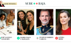 Sube & Baja, por Jaime Peñafiel: semana del 16 al 22 de mayo