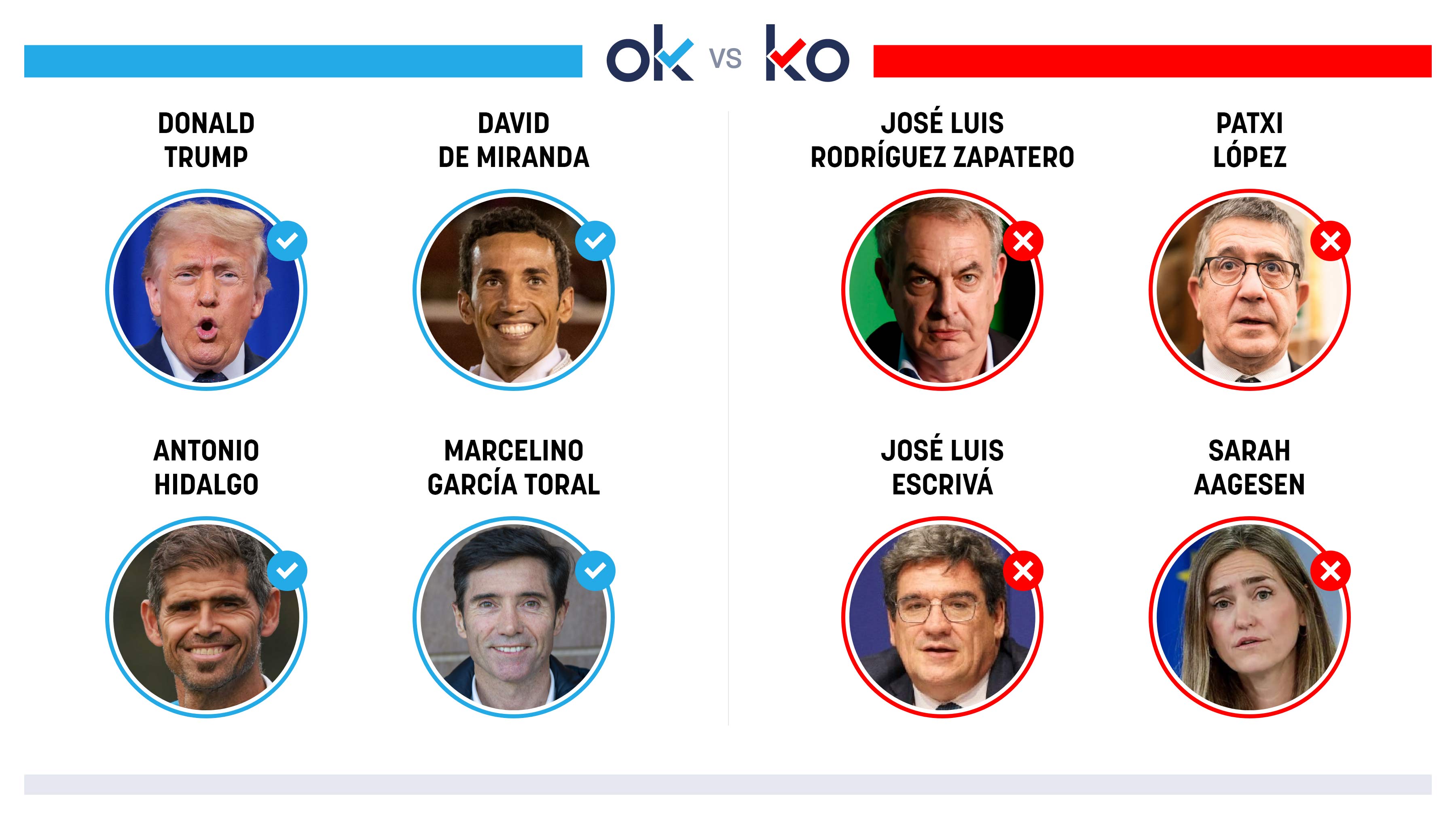 Los OK y KO del lunes, 25 de mayo de 2026
