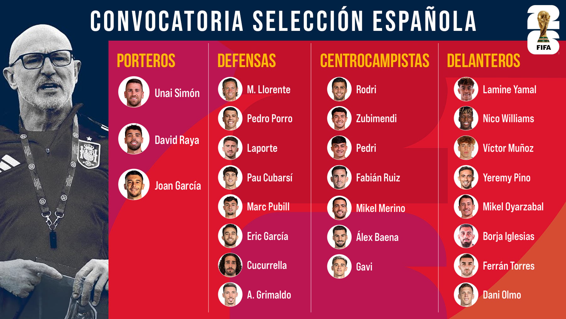 Convocatoria de España: De la Fuente se decanta por ocho jugadores del Barcelona, Víctor Muñoz y Pubill
