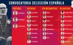 España, Mundial, lista, Luis de la Fuente