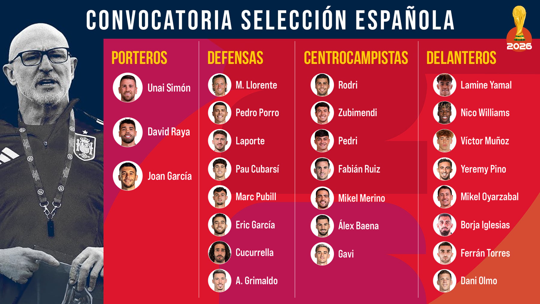 Convocatoria de España: De la Fuente se decanta por ocho jugadores del Barcelona, Víctor Muñoz y Pubill