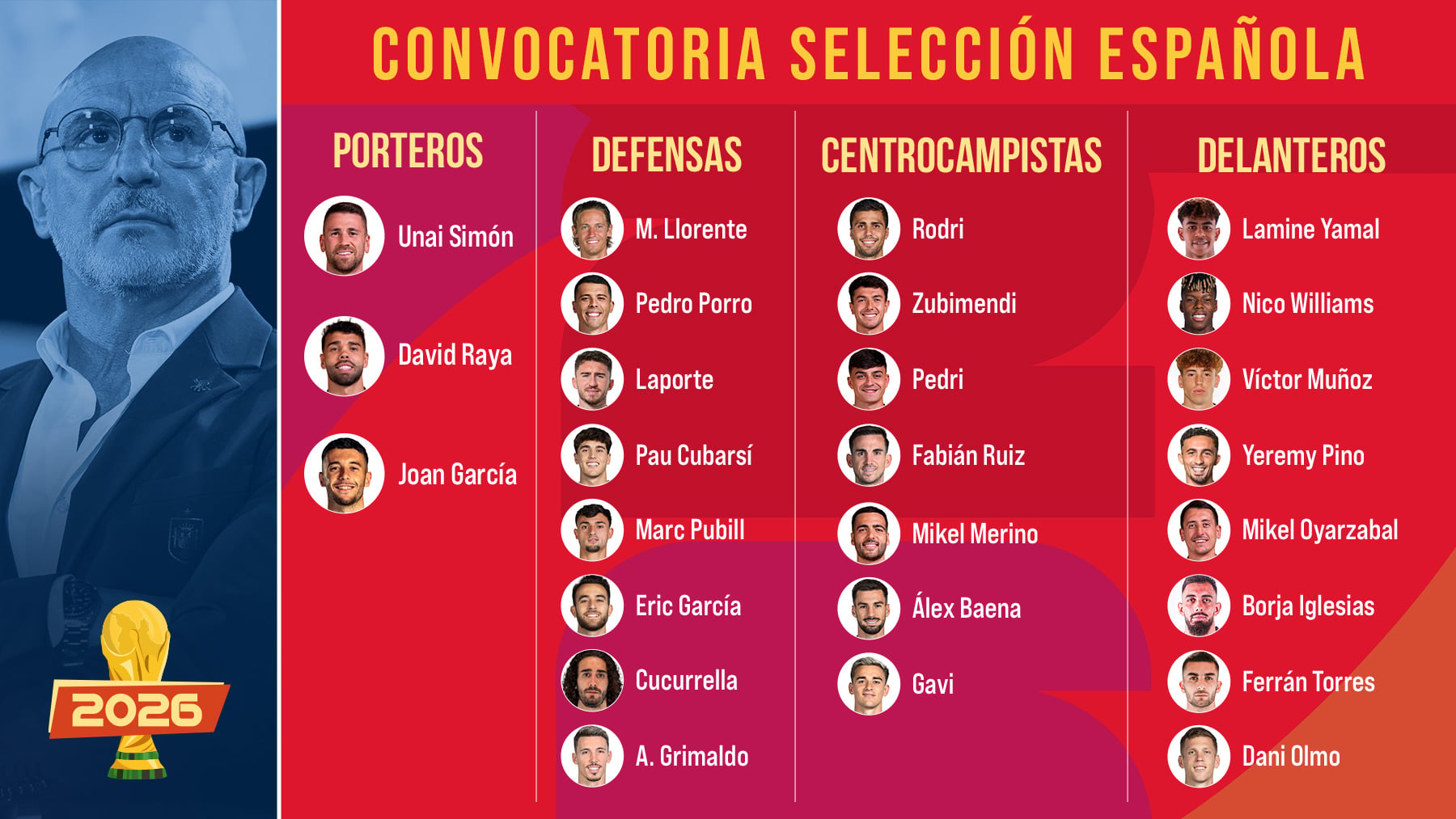 Convocatoria de España: De la Fuente se decanta por ocho jugadores del Barcelona, Víctor Muñoz y Pubill