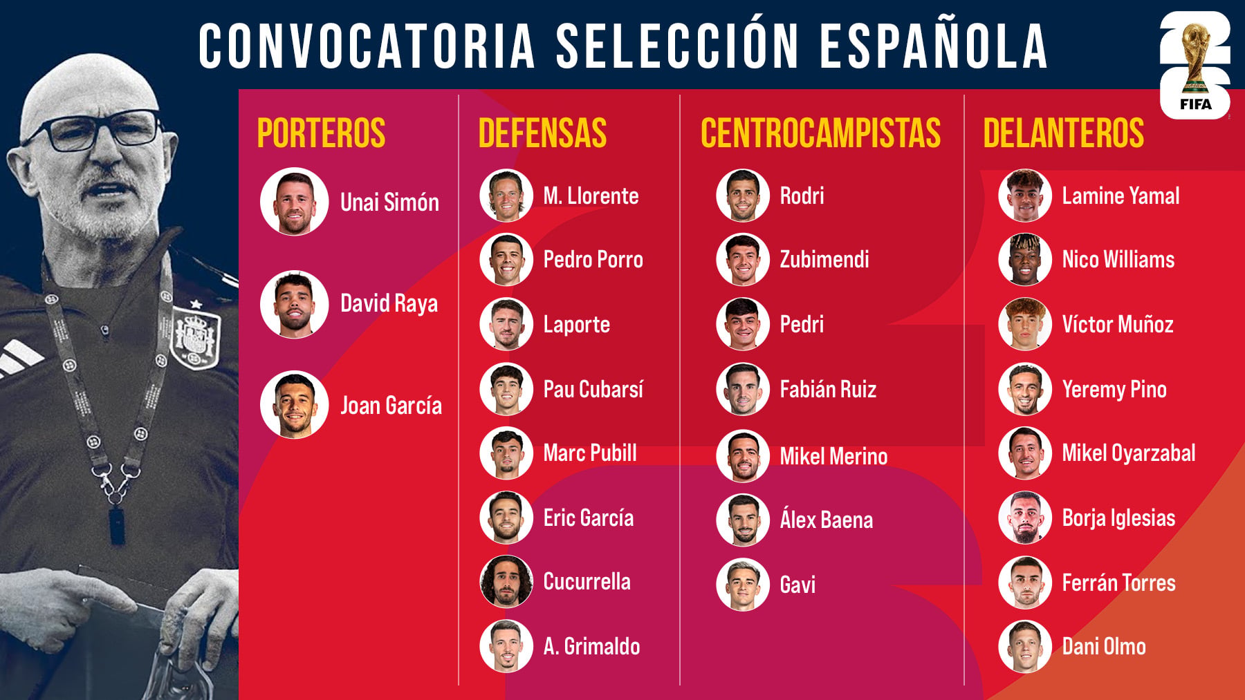 Convocatoria de España: De la Fuente se decanta por ocho jugadores del Barcelona, Víctor Muñoz y Pubill