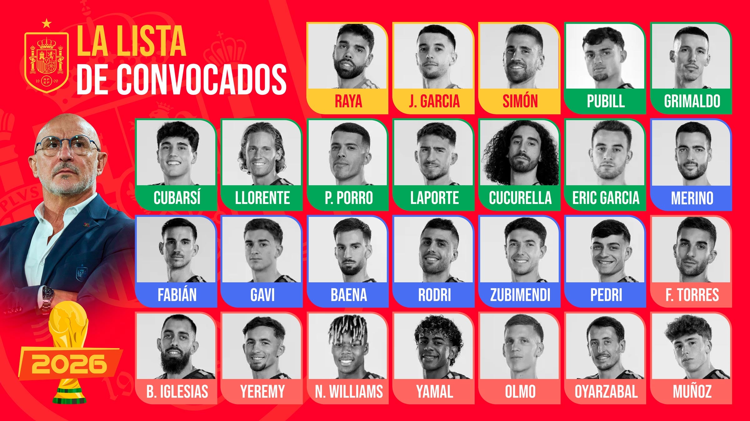 Convocatoria de España: De la Fuente se decanta por ocho jugadores del Barcelona, Víctor Muñoz y Pubill
