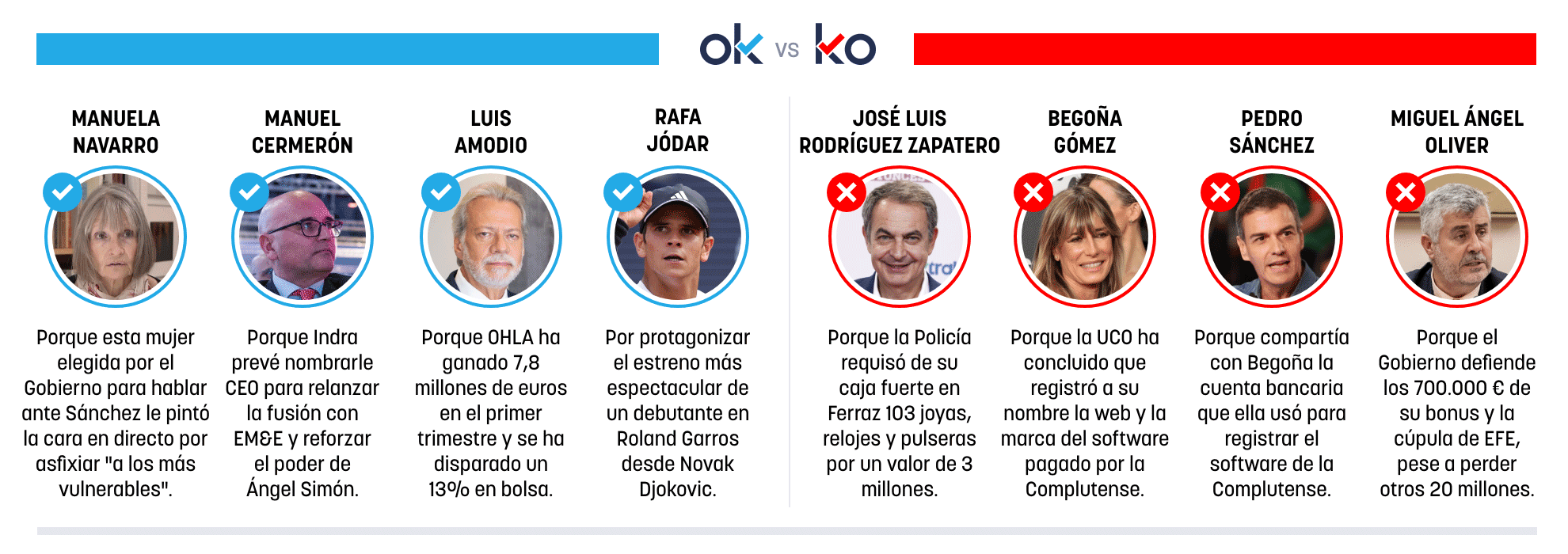 Los OK y KO del martes, 26 de mayo de 2026