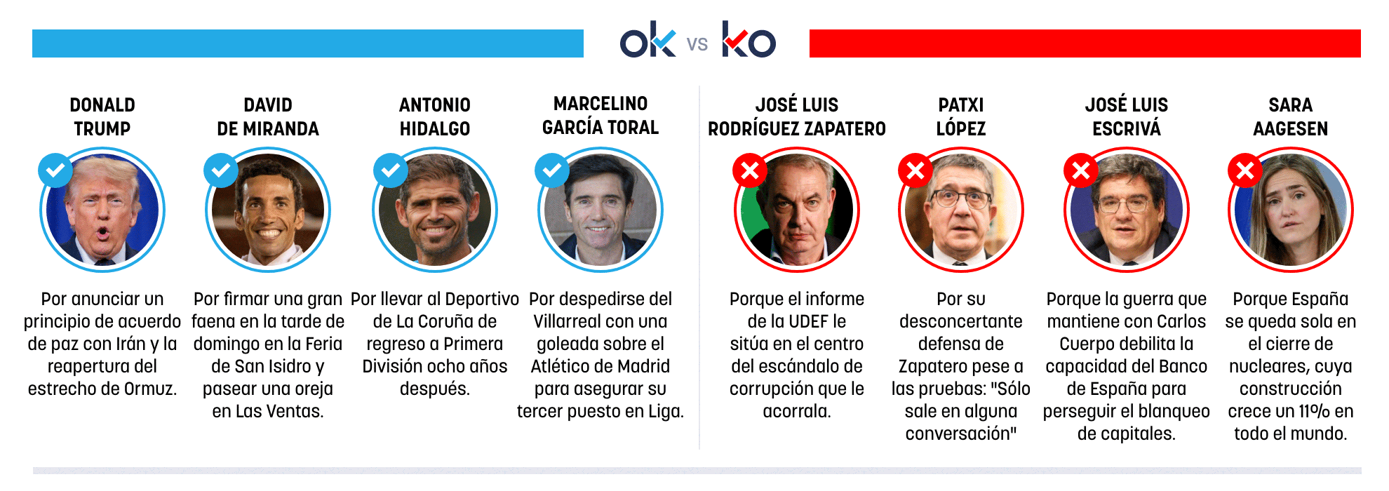 Los OK y KO del lunes, 25 de mayo de 2026