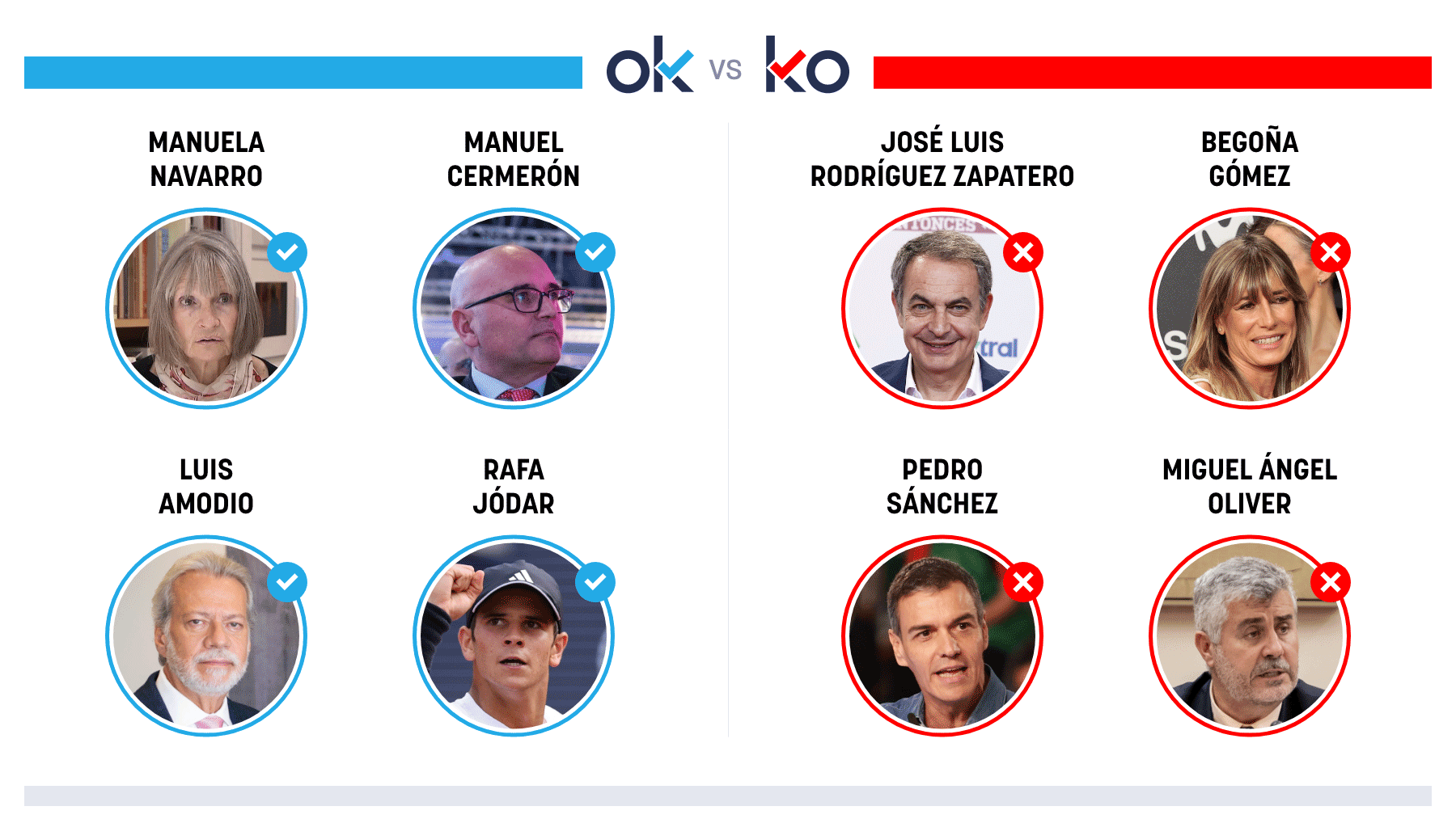 Los OK y KO del martes, 26 de mayo de 2026