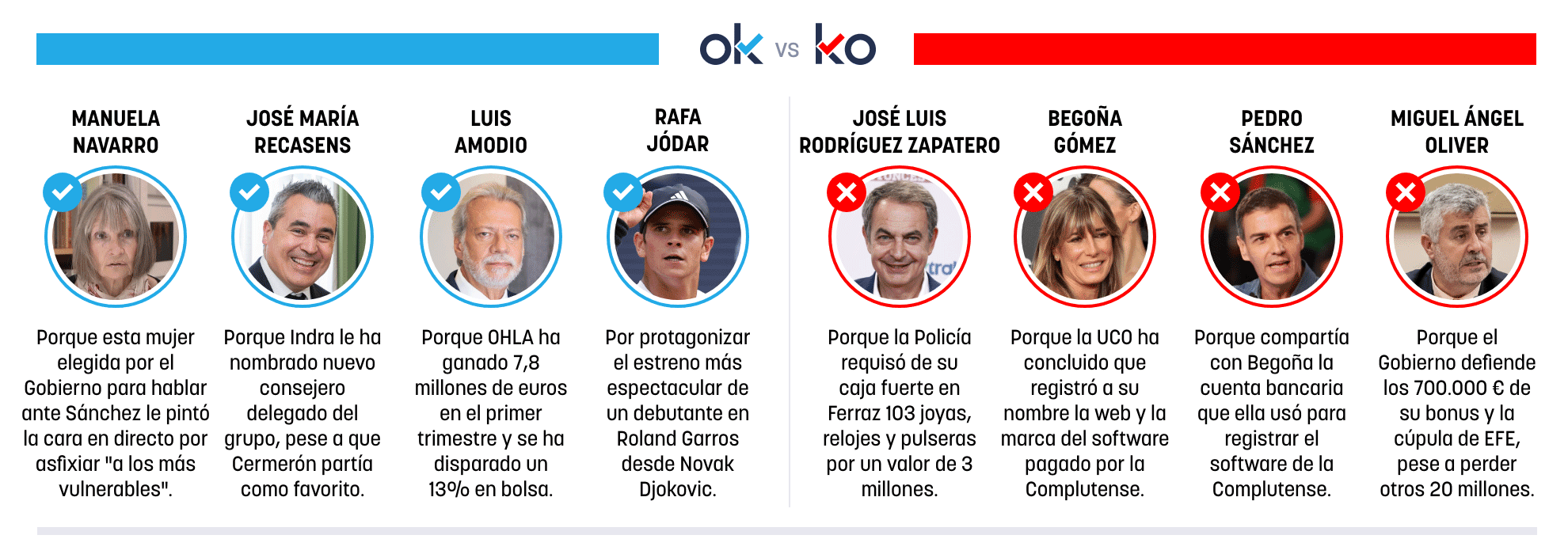 Los OK y KO del martes, 26 de mayo de 2026