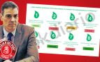 PSOE microcréditos