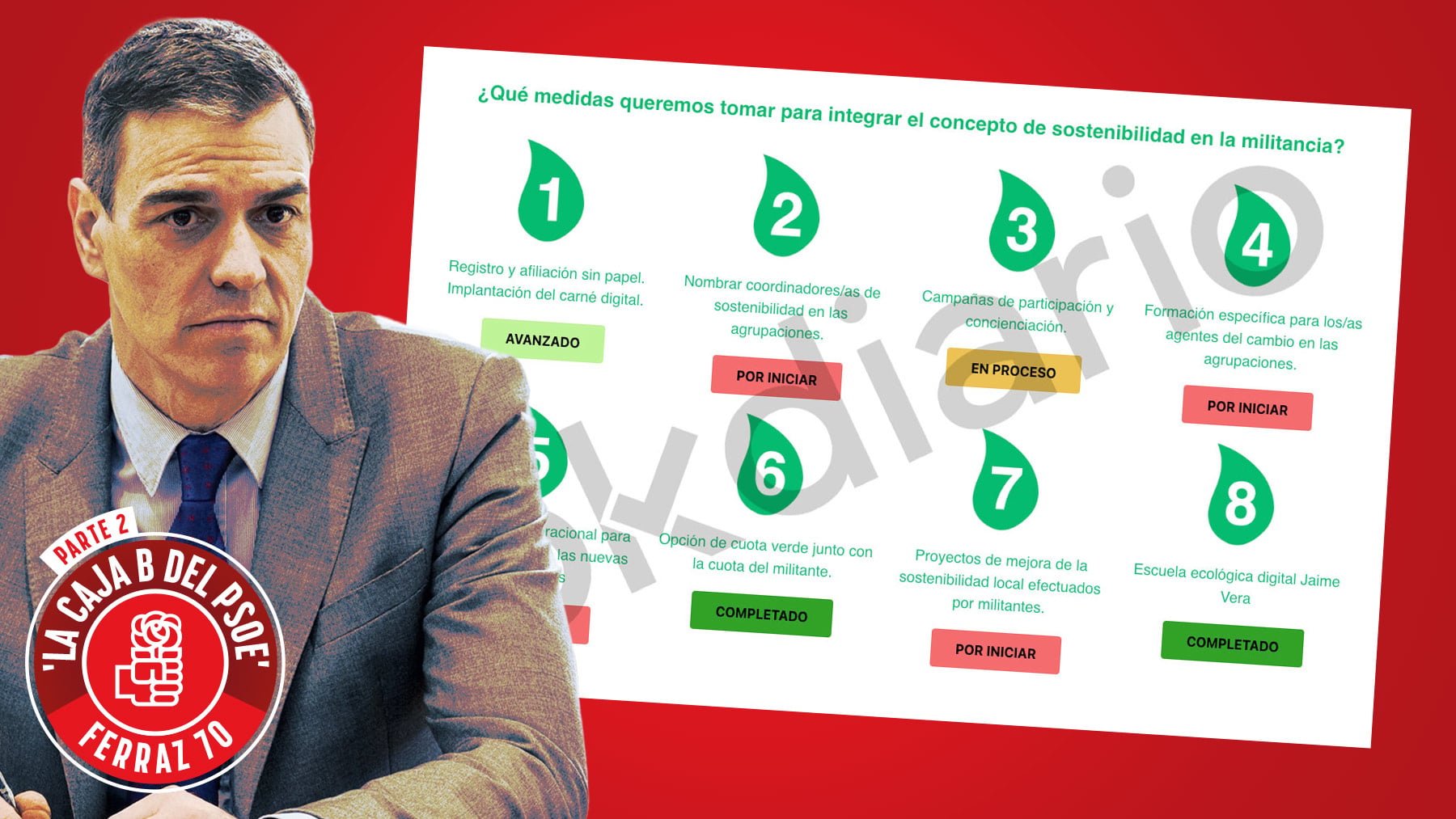 El PSOE recaudó 4 millones con microcréditos investigados por financiación ilegal pero luego no hizo las inversiones prometidas