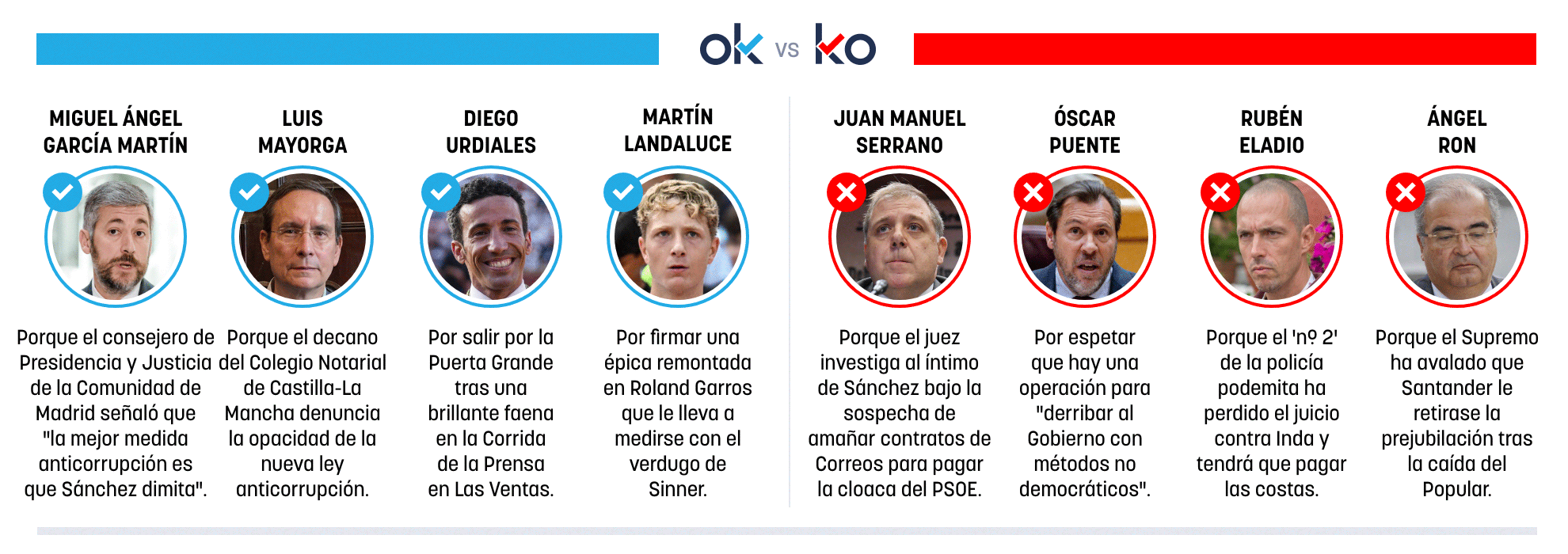 Los OK y KO del viernes, 29 de mayo de 2026