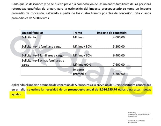 nietos exilio