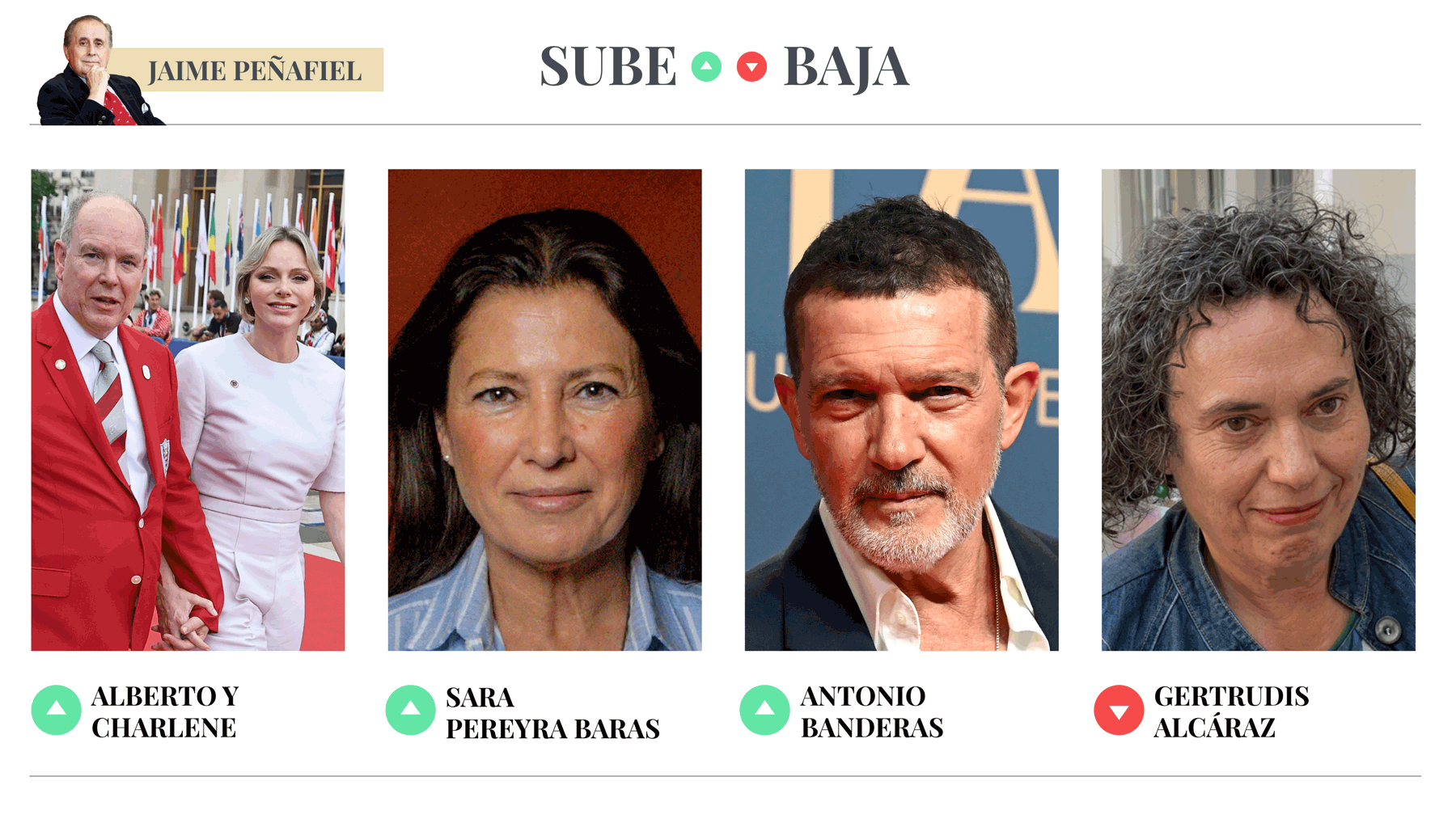 Sube & Baja, por Jaime Peñafiel: semana del 23 al 29 de mayo