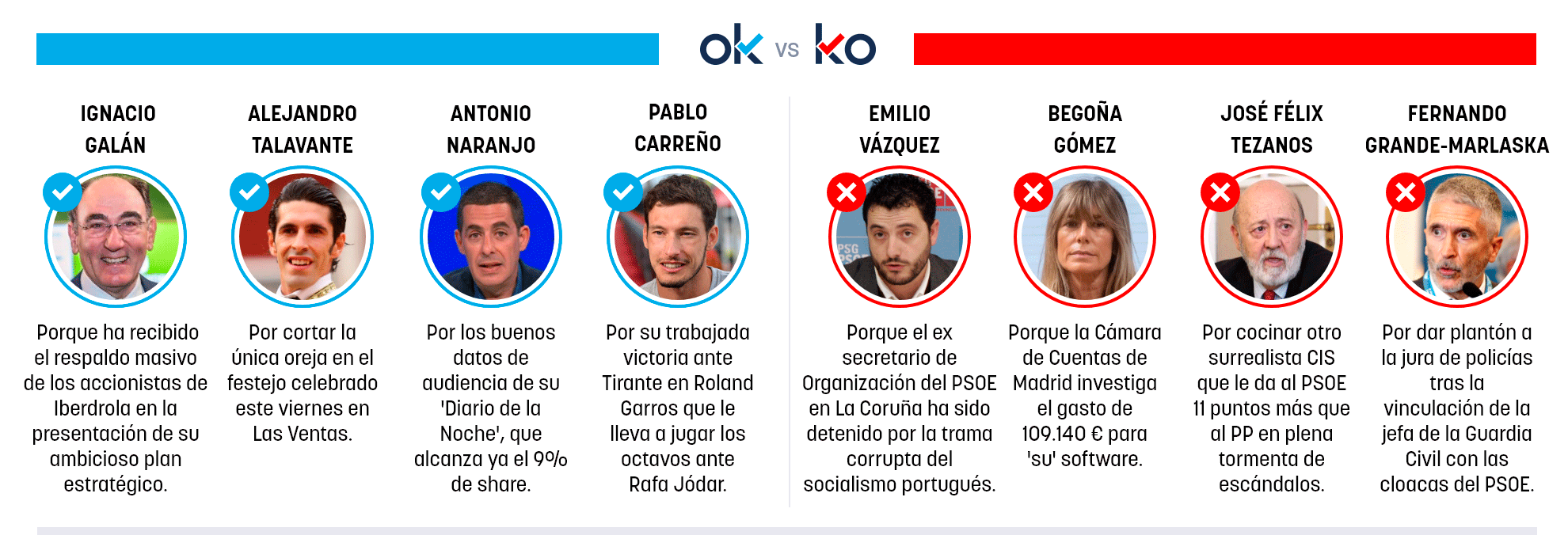 Los OK y KO del sábado, 30 de mayo de 2026