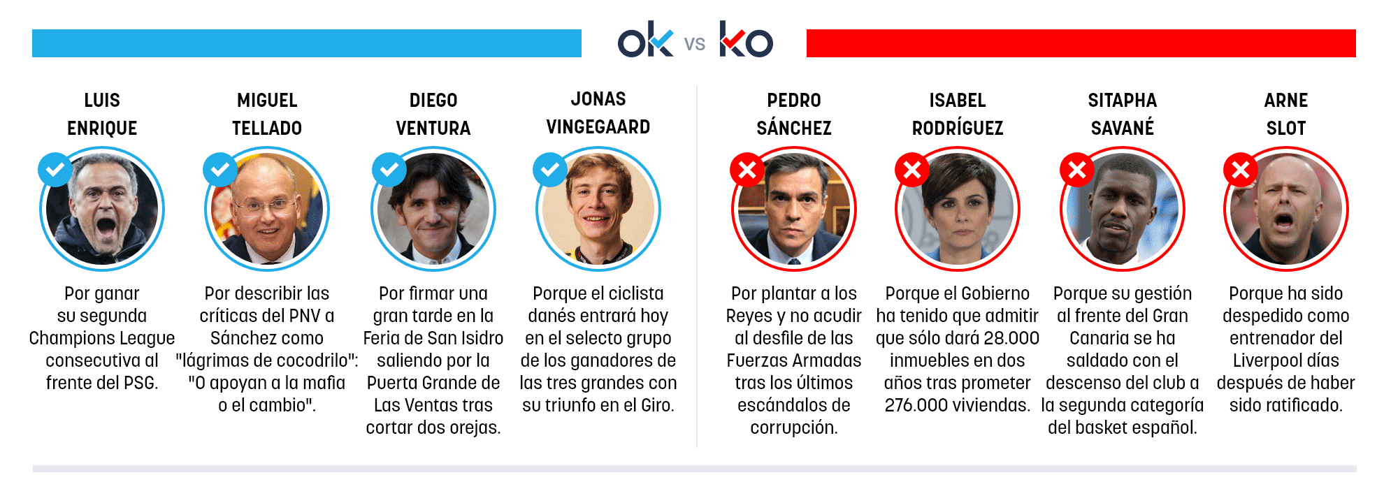 Los OK y KO del domingo, 31 de mayo de 2026