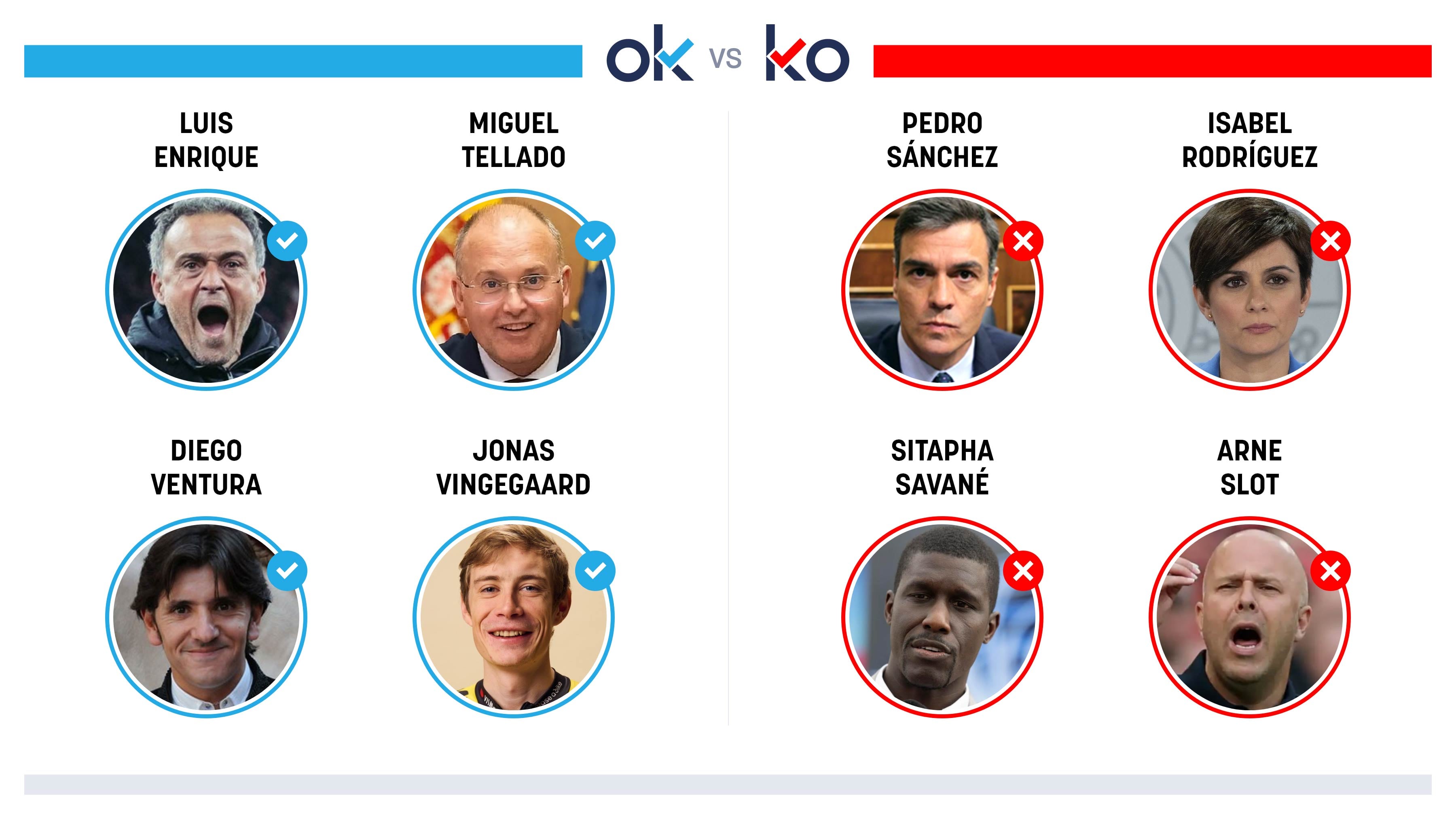 Los OK y KO del domingo, 31 de mayo de 2026