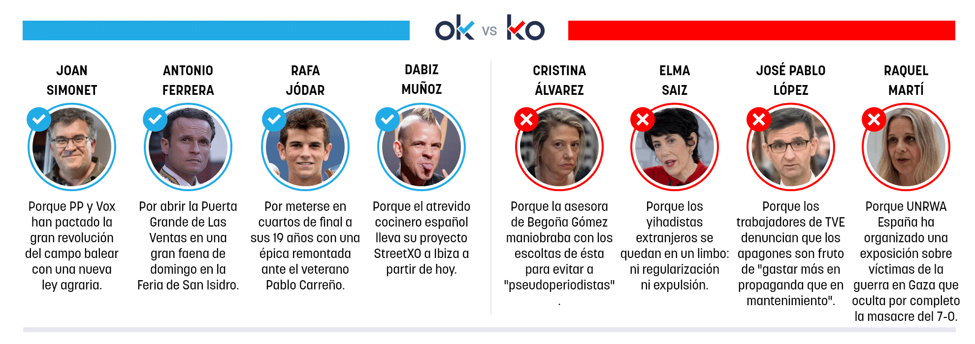 Los OK y KO del lunes, 1 de junio de 2026