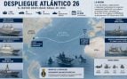 Arranca el mayor despliegue naval de 2026: cinco buques españoles cruzan el Atlántico