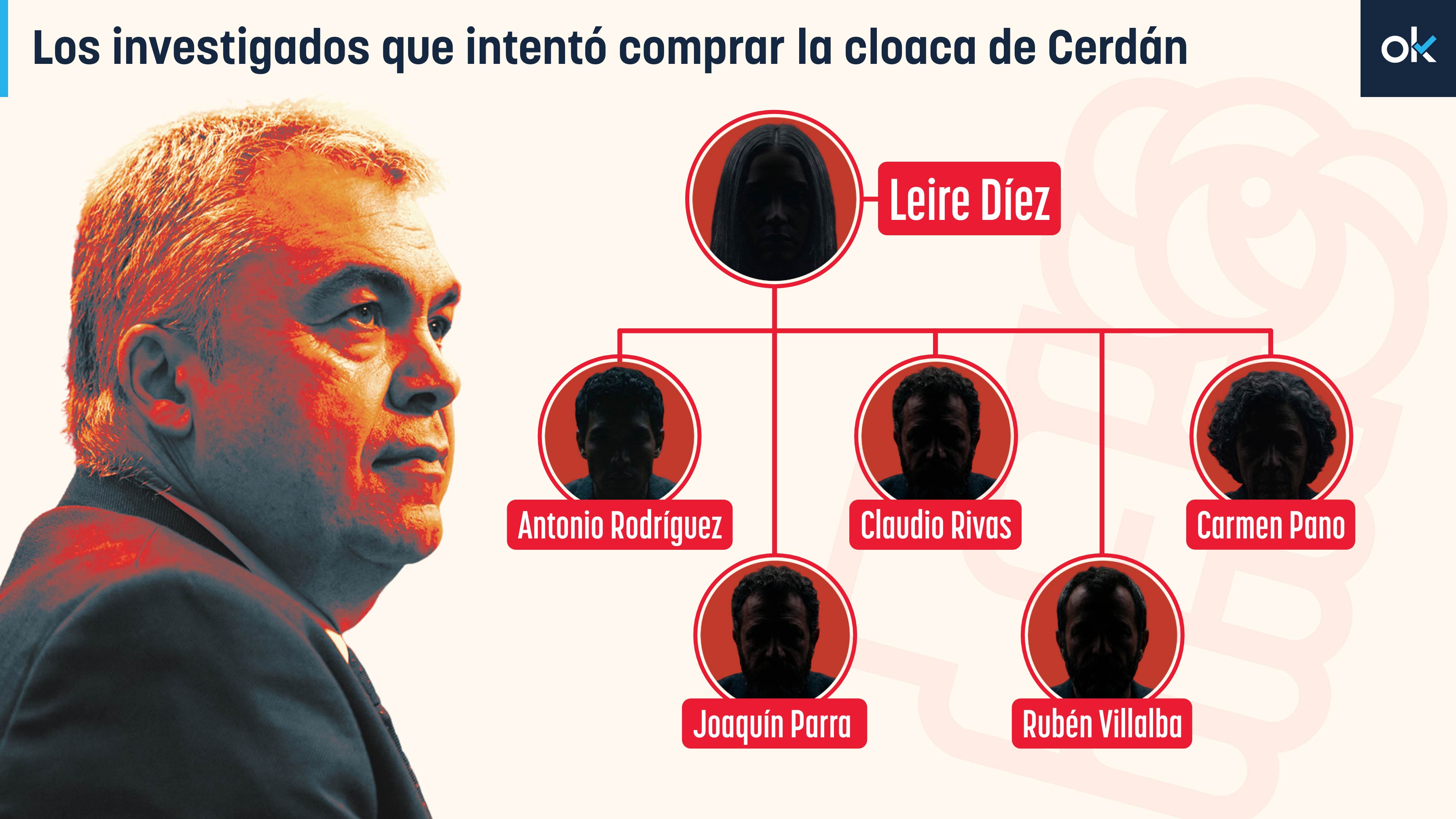 Gráfico-Los-Investigados-que-intentó-comprar-la-cloaca-de-Cerdán-–-1