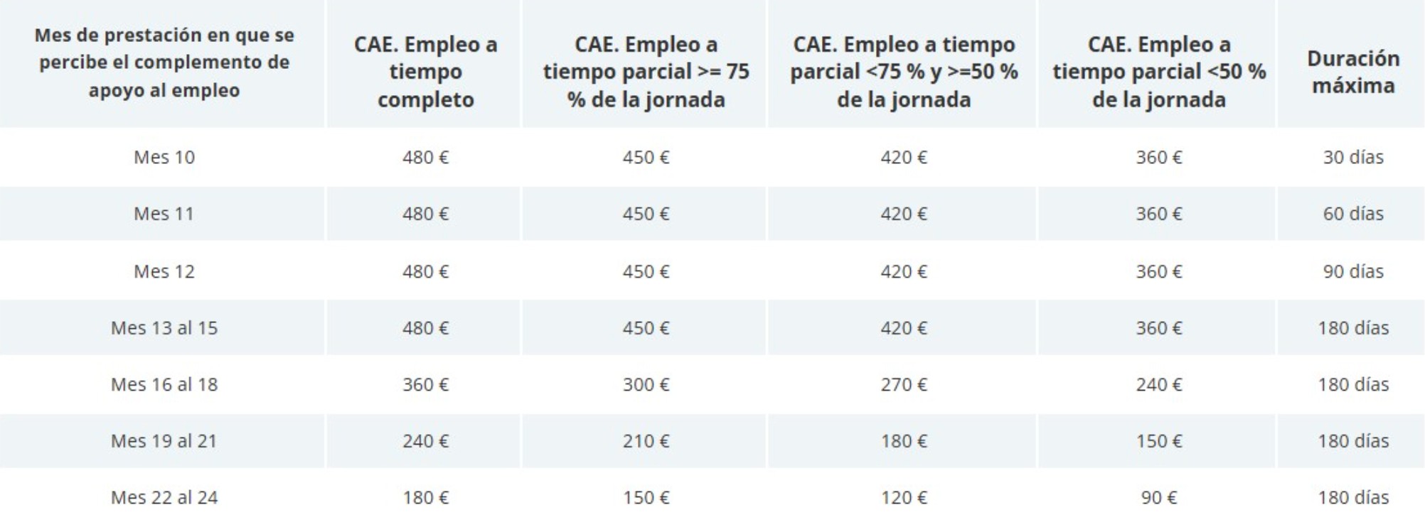 La ayuda del SEPE a la que puede acceder si estás cobrando el paro y ...